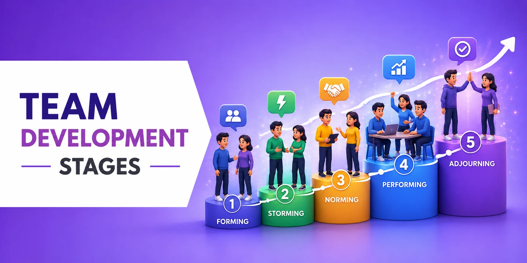5 Team Development Stages for Building High-Performing Teams
